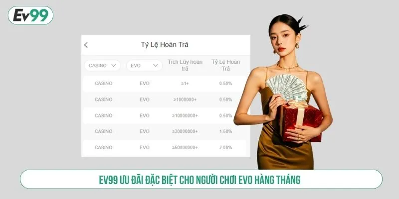 Casino Trực Tuyến EVO Ưu Đãi Khủng, Thưởng Tiền Giá Trị