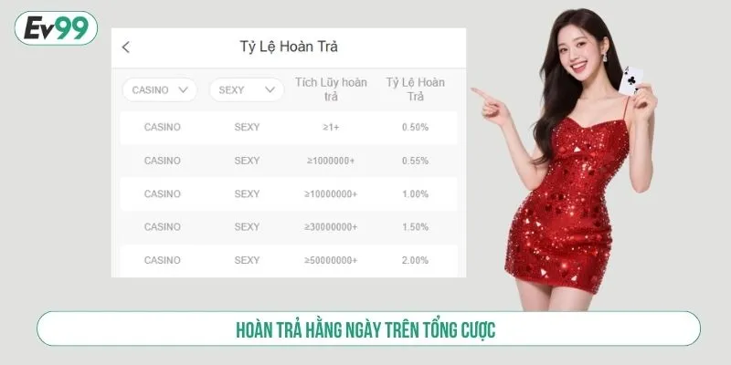 Casino Trực Tuyến Sexy EV99 Trải Nghiệm Giải Trí Hấp Dẫn