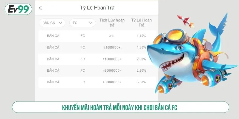 Khám Phá Bắn Cá FC Tại Nhà Cái EV99 Với Trải Nghiệm Đỉnh Cao