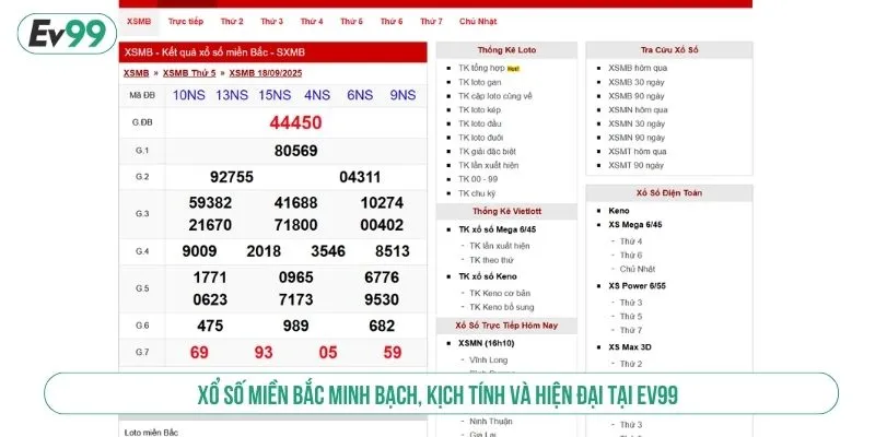 Trải Nghiệm Xổ Số Miền Bắc Với Tỷ Lệ Thưởng Minh Bạch